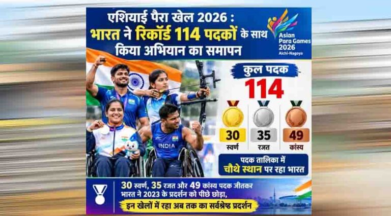एशियन पैरा गेम्स में भारत का ऐतिहासिक प्रदर्शन, 114 मेडल के साथ बनाया नया रिकॉर्ड